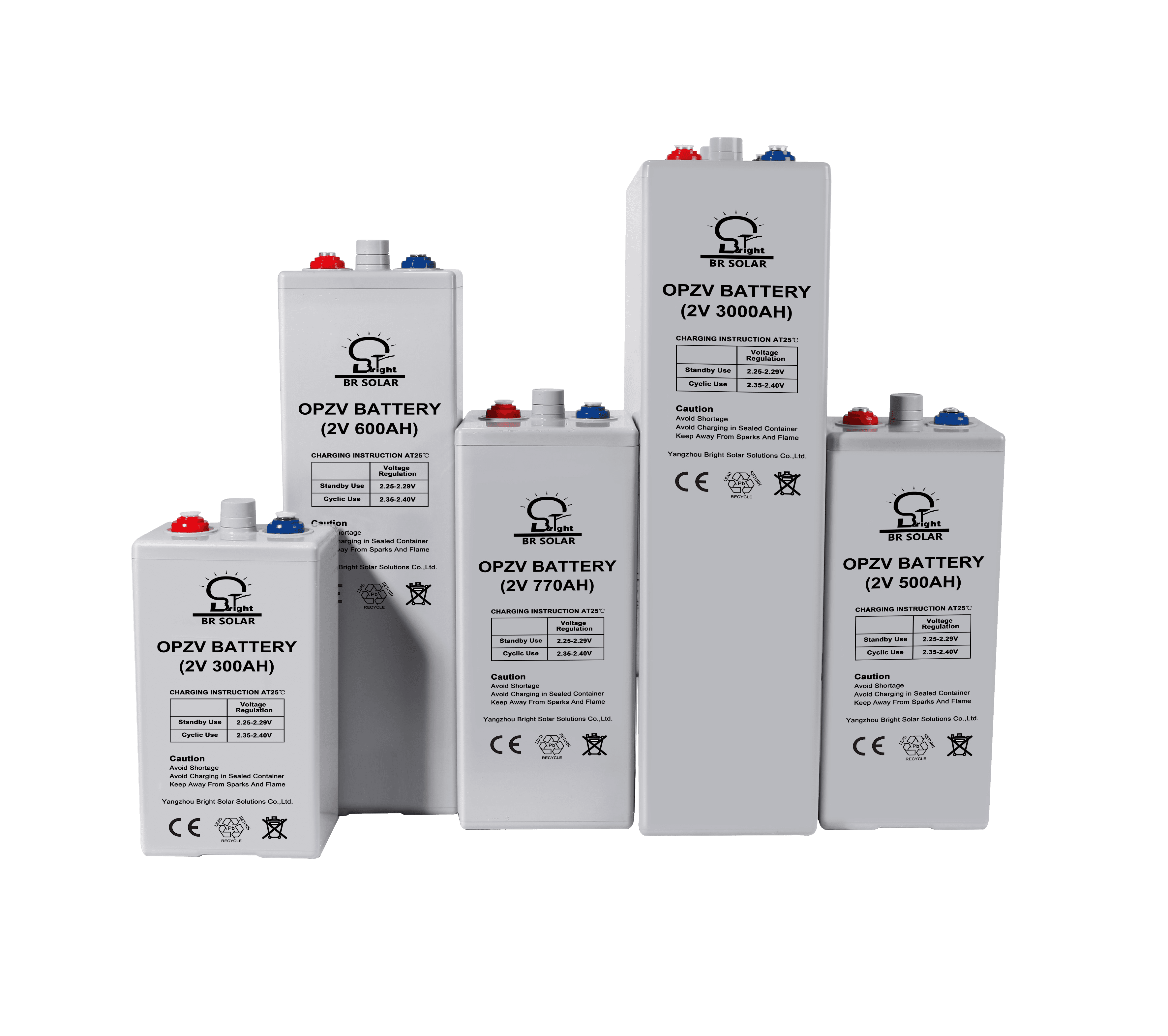 2V OPzV Battery: Reliable Energy Solution for Solar Systems